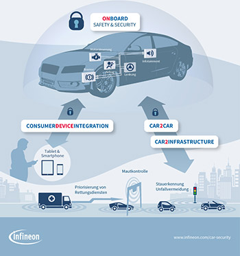 INFINEON